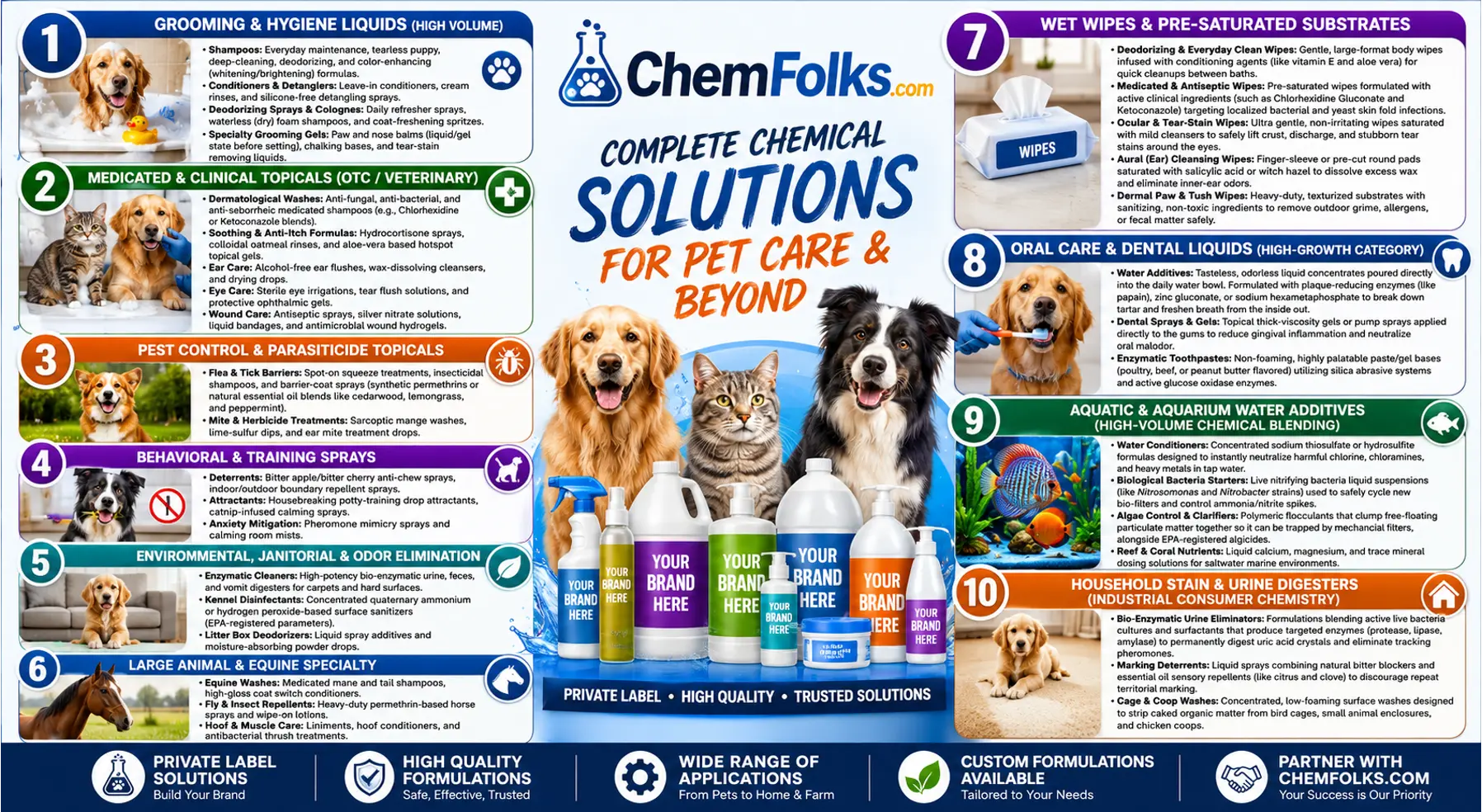 ChemFolks complete chemical solutions for pet care and adjacent categories